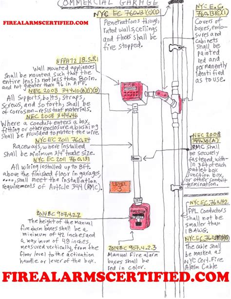 fire alarm junction box requirements|nfpa 72 conduit requirements.